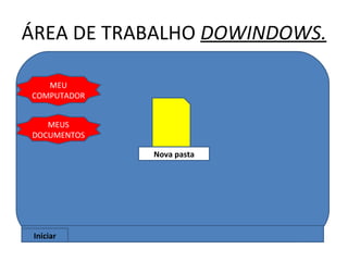 ÁREA DE TRABALHO  DOWINDOWS. MEU COMPUTADOR MEUS DOCUMENTOS Iniciar Nova pasta 
