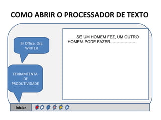 COMO ABRIR O PROCESSADOR DE TEXTO  Iniciar FERRAMTENTA DE PRODUTIVIDADE Br Office. Org WRITER ____SE UM HOMEM FEZ, UM OUTRO HOMEM PODE FAZER.------------------- 