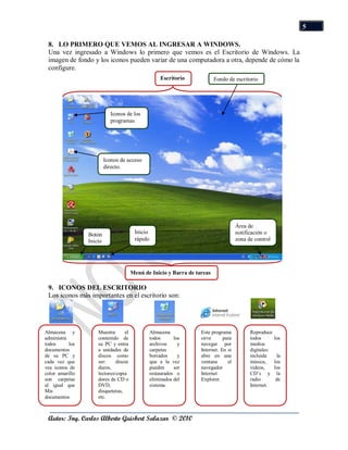 5

 8. LO PRIMERO QUE VEMOS AL INGRESAR A WINDOWS.
 Una vez ingresado a Windows lo primero que vemos es el Escritorio de Windows. La
 imagen de fondo y los iconos pueden variar de una computadora a otra, depende de cómo la
 configure.
                                                      Escritorio          Fondo de escritorio




                            Iconos de los
                            programas




                          Iconos de acceso
                          directo.




                                                                                     Área de
                 Botón                  Inicio                                       notificación o
                 Inicio                 rápido                                       zona de control




                                       Menú de Inicio y Barra de tareas

 9. ICONOS DEL ESCRITORIO
 Los iconos más importantes en el escritorio son:




Almacena y           Muestra      el             Almacena          Este programa           Reproduce
administra           contenido de                todos      los    sirve      para         todos        los
todos      los       su PC y entra               archivos     y    navegar por             medios
documentos           a unidades de               carpetas          Internet. En si         digitales:
de su PC y           discos como                 borrados     y    abre en una             incluida      la
cada vez que         ser:     discos             que a la vez      ventana      el         música,      los
vea iconos de        duros,                      pueden     ser    navegador               videos,      los
color amarillo       lectores/copia              restaurados o     Internet                CD’s y        la
son carpetas         dores de CD o               eliminados del    Explorer.               radio         de
al igual que         DVD,                        sistema.                                  Internet.
Mis                  disqueteras,
documentos           etc.



 Autor: Ing. Carlos Alberto Guisbert Salazar © 2010
 