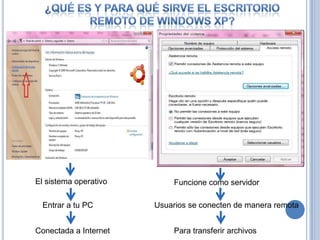 ¿Qué es y para qué sirve el escritorio remoto de Windows XP?El sistema operativo Funcione como servidor Usuarios se conecten de manera remota Entrar a tu PC Conectada a InternetPara transferir archivos