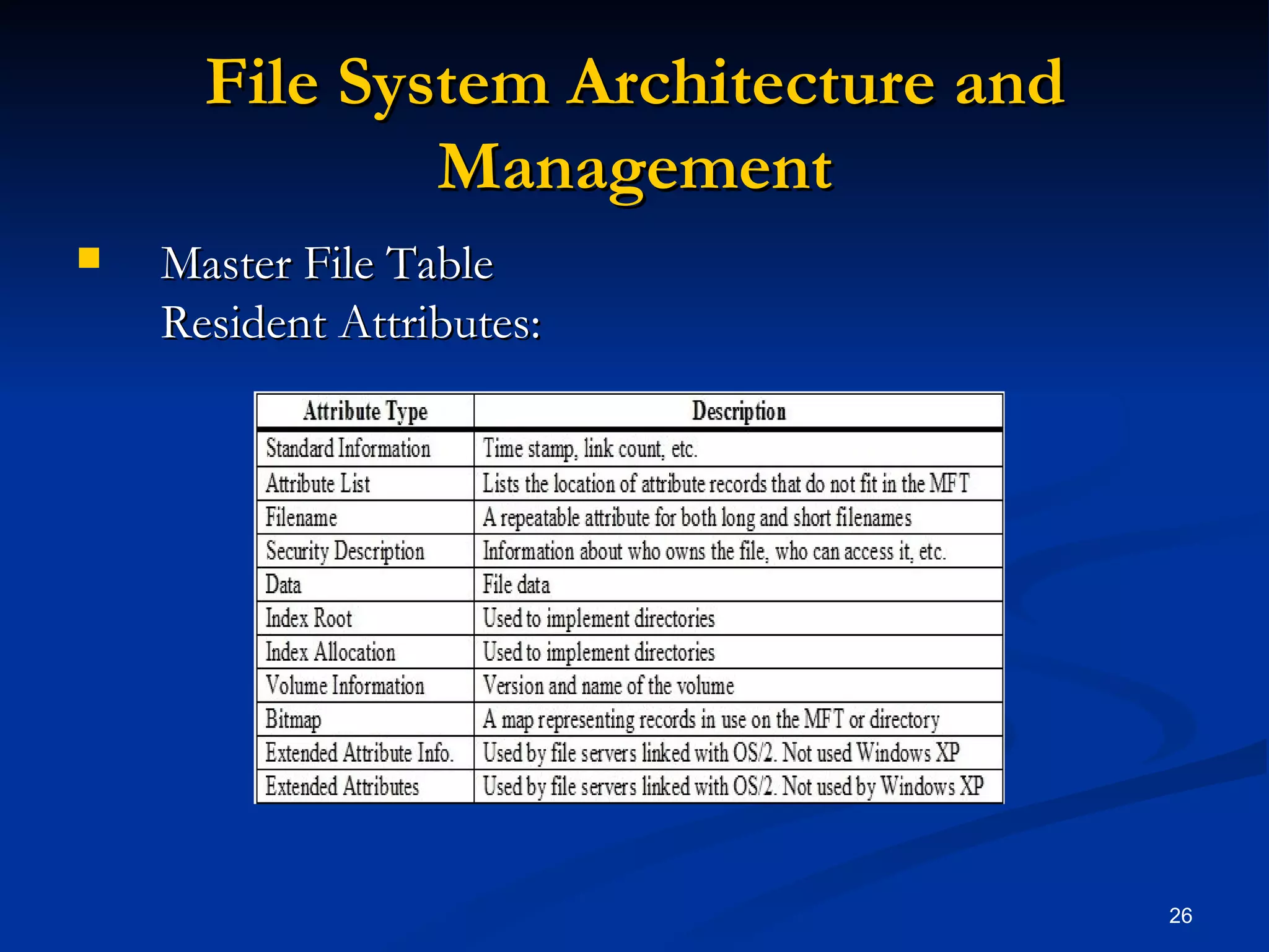 File System Architecture and Management Master File Table Resident Attributes: 