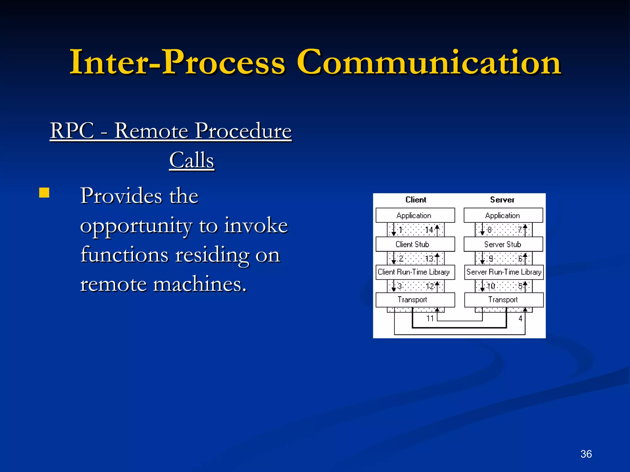 Inter-Process Communication RPC - Remote Procedure Calls Provides the opportunity to invoke functions residing on remote machines. 