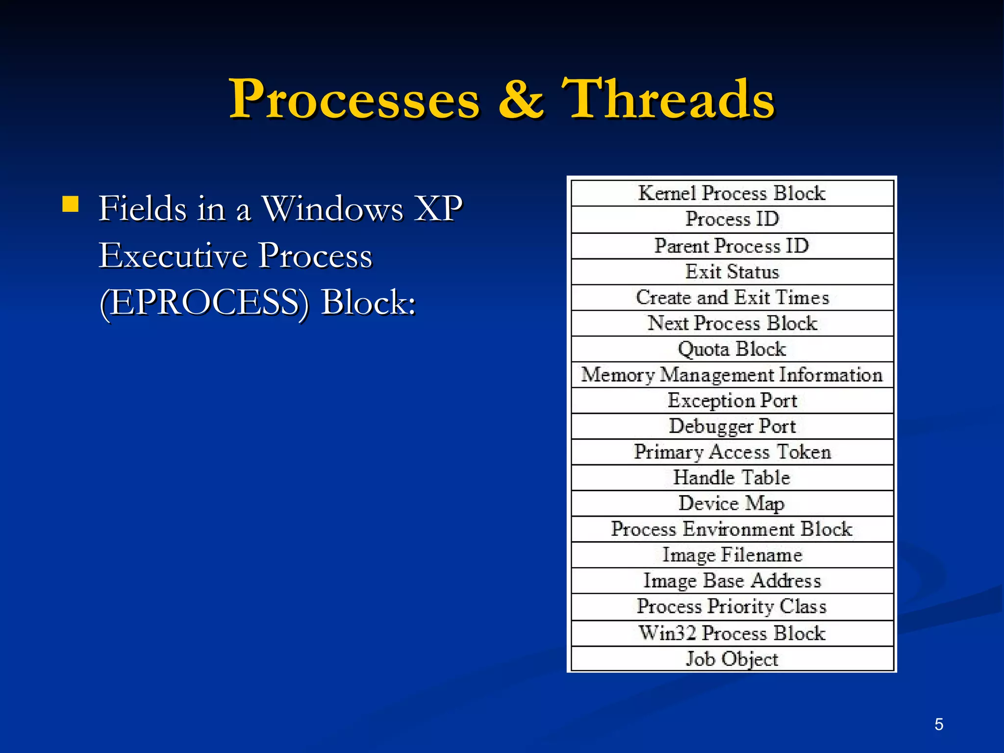 Processes & Threads Fields in a Windows XP Executive Process (EPROCESS) Block: 
