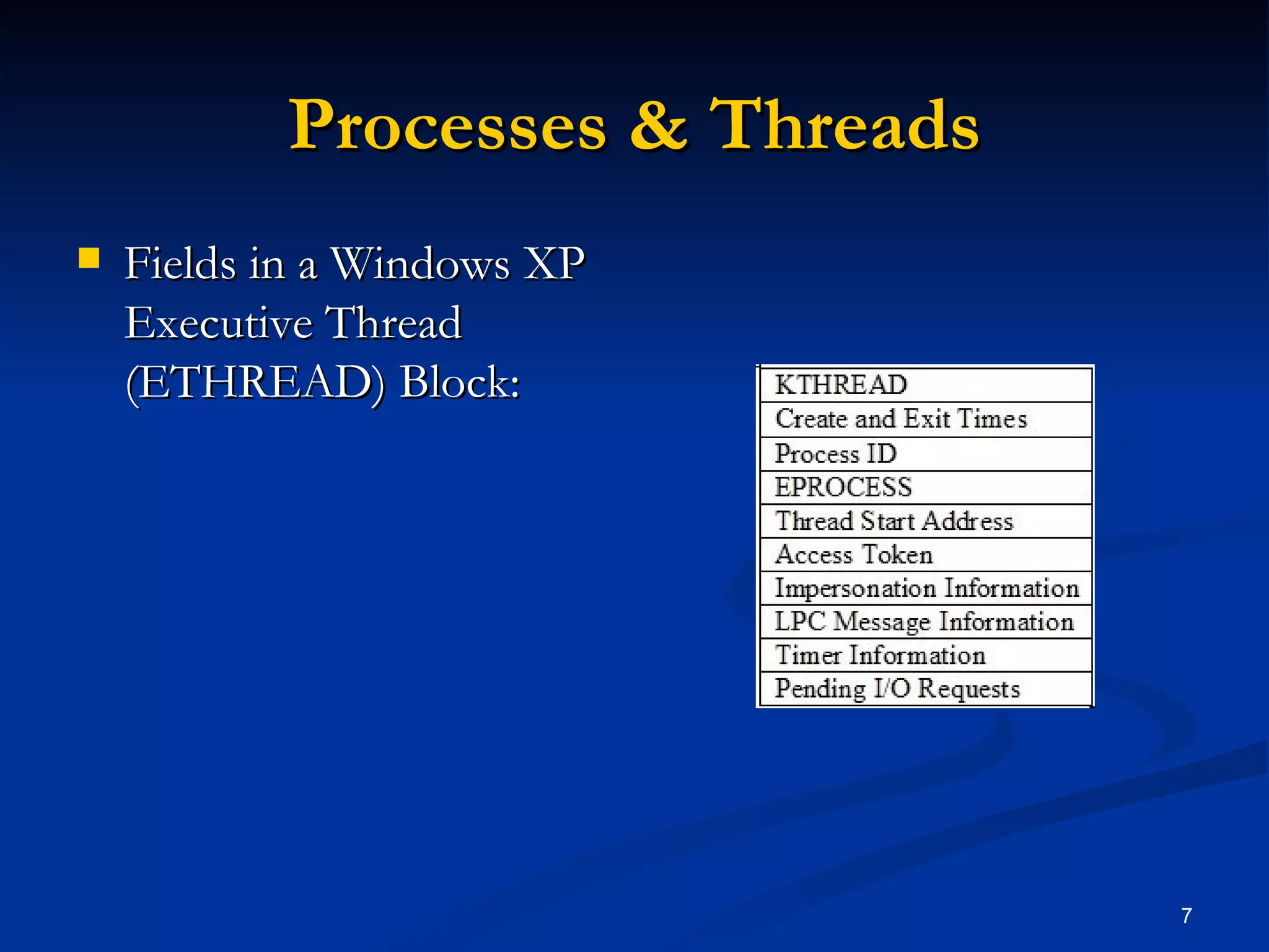 Processes & Threads Fields in a Windows XP Executive Thread (ETHREAD) Block: 
