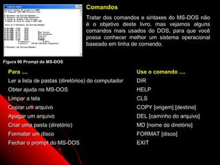 Comandos
                                  Tratar dos comandos e sintaxes do MS-DOS não
                                  é o objetivo deste livro, mas vejamos alguns
                                  comandos mais usados do DOS, para que você
                                  possa conhecer melhor um sistema operacional
                                  baseado em linha de comando.


Figura 90 Prompt do MS-DOS

  Para ....                                          Use o comando ....
  Ler a lista de pastas (diretórios) do computador   DIR
  Obter ajuda no MS-DOS                              HELP
  Limpar a tela                                      CLS
  Copiar um arquivo                                  COPY [origem] [destino]
  Apagar um arquivo                                  DEL [caminho do arquivo]
  Criar uma pasta (diretório)                        MD [nome do diretório]
  Formatar um disco                                  FORMAT [disco]
  Fechar o prompt do MS-DOS                          EXIT

                                                              132
 