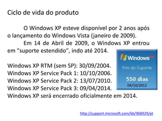 Ciclo de vida do produto
O Windows XP esteve disponível por 2 anos após
o lançamento do Windows Vista (janeiro de 2009).
Em 14 de Abril de 2009, o Windows XP entrou
em "suporte estendido", indo até 2014.
Windows XP RTM (sem SP): 30/09/2004.
Windows XP Service Pack 1: 10/10/2006.
Windows XP Service Pack 2: 13/07/2010.
Windows XP Service Pack 3: 09/04/2014.
Windows XP será encerrado oficialmente em 2014.
04/10/2012
http://support.microsoft.com/kb/968929/pt
 