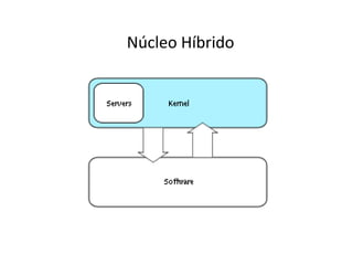 Núcleo Híbrido
 