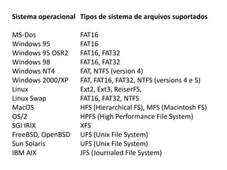 Sistema operacional Tipos de sistema de arquivos suportados
MS-Dos FAT16
Windows 95 FAT16
Windows 95 OSR2 FAT16, FAT32
Windows 98 FAT16, FAT32
Windows NT4 FAT, NTFS (version 4)
Windows 2000/XP FAT, FAT16, FAT32, NTFS (versions 4 e 5)
Linux Ext2, Ext3, ReiserFS,
Linux Swap FAT16, FAT32, NTFS
MacOS HFS (Hierarchical FS), MFS (Macintosh FS)
OS/2 HPFS (High Performance File System)
SGI IRIX XFS
FreeBSD, OpenBSD UFS (Unix File System)
Sun Solaris UFS (Unix File System)
IBM AIX JFS (Journaled File System)
 