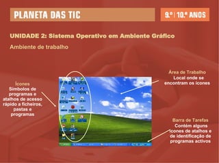 UNIDADE 2: Sistema Operativo em Ambiente Gráfico Ambiente de trabalho Área de Trabalho Local onde se encontram os ícones Barra de Tarefas Contém alguns ícones de atalhos e de identificação de programas activos Ícones Símbolos de programas e atalhos de acesso rápido a ficheiros, pastas e programas 