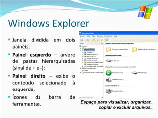 Windows Explorer Janela dividida em dois painéis; Painel esquerdo  – árvore de pastas hierarquizadas (sinal de + e -); Painel direito  – exibe o conteúdo selecionado à esquerda; Ícones da barra de ferramentas. Espaço para visualizar, organizar, copiar e excluir arquivos. 
