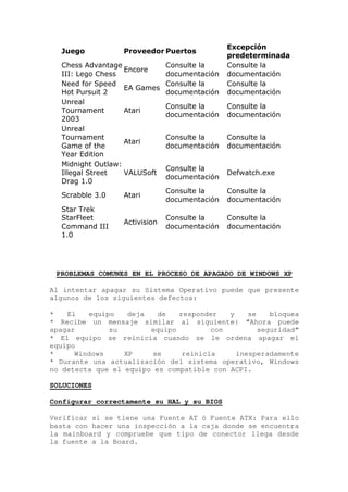 Excepción
  Juego           Proveedor Puertos
                                               predeterminada
  Chess Advantage              Consulte la     Consulte la
                   Encore
  III: Lego Chess              documentación   documentación
  Need for Speed               Consulte la     Consulte la
                   EA Games
  Hot Pursuit 2                documentación   documentación
  Unreal
                               Consulte la     Consulte la
  Tournament       Atari
                               documentación   documentación
  2003
  Unreal
  Tournament                   Consulte la     Consulte la
                   Atari
  Game of the                  documentación   documentación
  Year Edition
  Midnight Outlaw:
                               Consulte la
  Illegal Street   VALUSoft                    Defwatch.exe
                               documentación
  Drag 1.0
                               Consulte la     Consulte la
  Scrabble 3.0    Atari
                               documentación   documentación
  Star Trek
  StarFleet                    Consulte la     Consulte la
                  Activision
  Command III                  documentación   documentación
  1.0




 PROBLEMAS COMUNES EN EL PROCESO DE APAGADO DE WINDOWS XP

Al intentar apagar su Sistema Operativo puede que presente
algunos de los siguientes defectos:

*   El   equipo    deja   de   responder   y    se    bloquea
* Recibe un mensaje similar al siguiente: “Ahora puede
apagar        su        equipo         con         seguridad”
* El equipo se reinicia cuando se le ordena apagar el
equipo
*     Windows     XP     se     reinicia     inesperadamente
* Durante una actualización del sistema operativo, Windows
no detecta que el equipo es compatible con ACPI.

SOLUCIONES

Configurar correctamente su HAL y su BIOS

Verificar si se tiene una Fuente AT ó Fuente ATX: Para ello
basta con hacer una inspección a la caja donde se encuentra
la mainboard y compruebe que tipo de conector llega desde
la fuente a la Board.
 