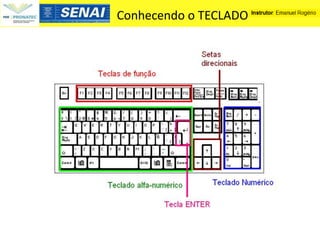 Conhecendo o TECLADO
 