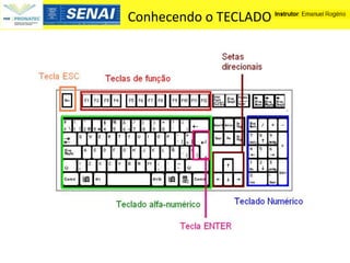 Conhecendo o TECLADO
 