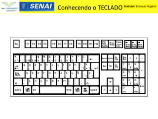 Conhecendo o TECLADO
 
