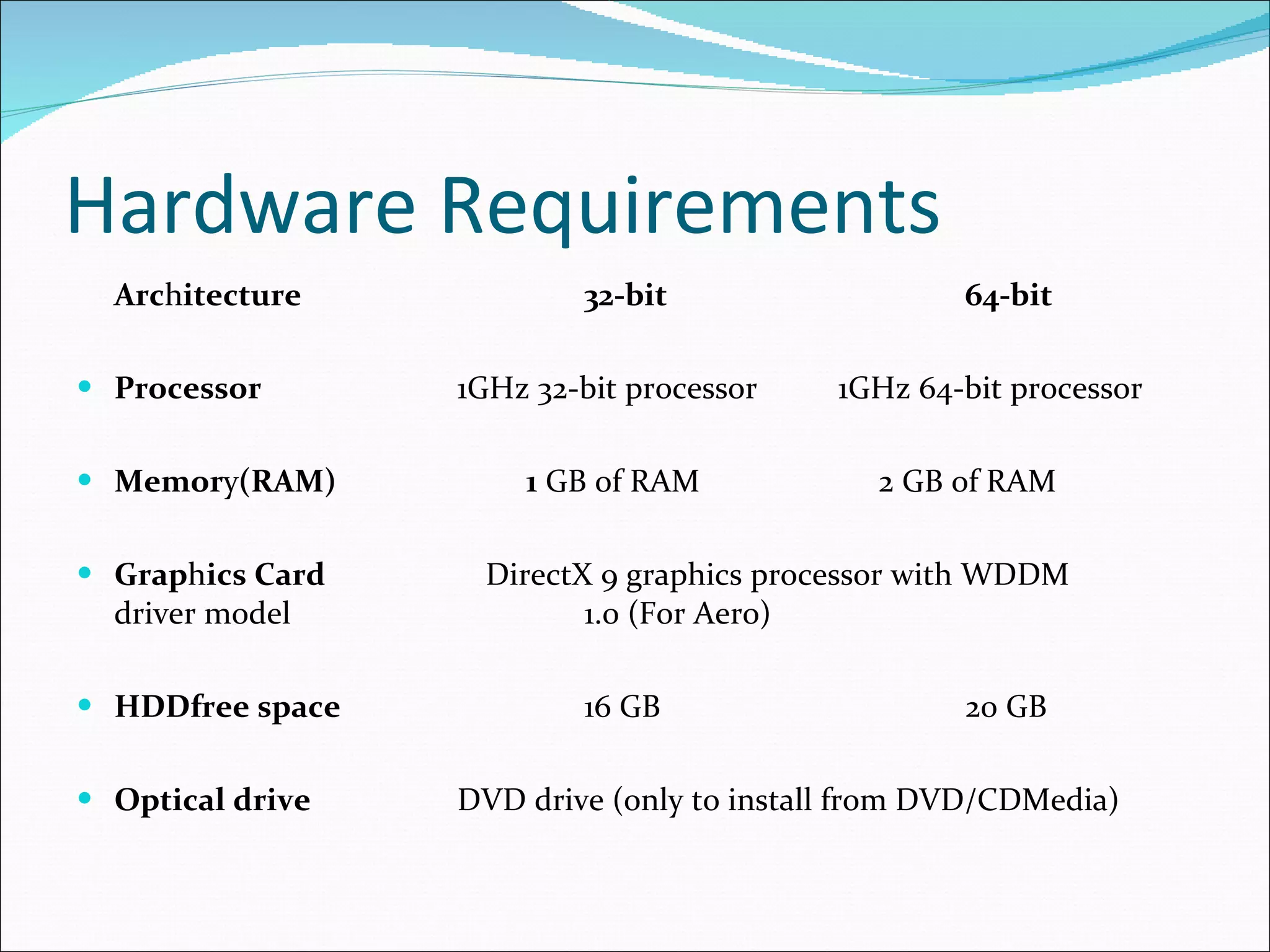 Hardware Requirements Arc h itecture 32-bit 64-bit Processor 1GHz 32-bit processor 1GHz 64-bit processor  Memor y (RAM)   1  GB of RAM   2 GB of RAM Grap h ics Card  DirectX 9 graphics processor with WDDM driver model  1.0 (For Aero) HDDfree space 16 GB  20 GB Optical drive DVD drive (only to install from DVD/CDMedia) 