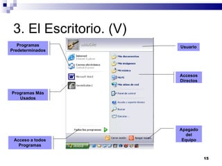 3. El Escritorio. (V) Programas Predeterminados Programas Más Usados Acceso a todos Programas Accesos Directos Usuario Apagado del Equipo 