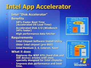 Intel App Accelerator Intel “Disk Accelerator” Benefits 58% Faster Boot Time (Accelerated OS Load Time) Accelerated Disk I/O (WinBench 34% faster) High performance data fetcher Requirements Intel Chipset Software Install Utility Older Intel chipset (pre-865) Intel Pentium 3, 4, Celeron, Xeon What it does Replaces the WXP ATA (hard disk and IDE device) drivers with ones specially designed for Intel chipsets,  Improve disk performance and boot time.  