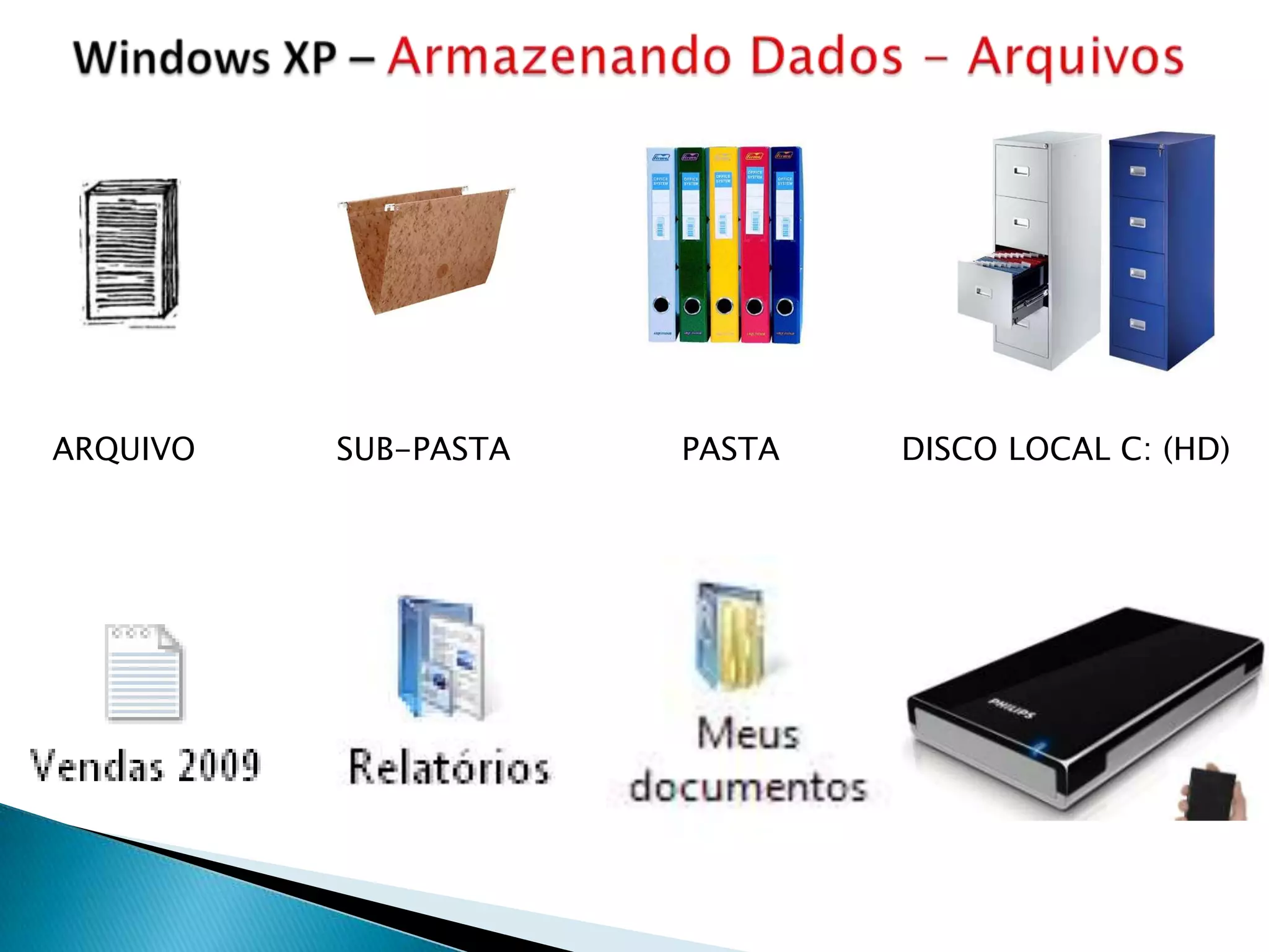 ARQUIVO   SUB-PASTA   PASTA   DISCO LOCAL C: (HD)
 