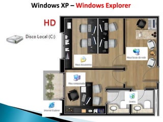 Windows XP – Windows Explorer
 