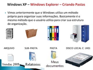    Vimos anteriormente que o Windows utiliza um método
    próprio para organizar suas informações. Basicamente é o
    mesmo método que o usuário utiliza para criar sua estrutura
    de organização.




ARQUIVO          SUB-PASTA          PASTA        DISCO LOCAL C: (HD)
 