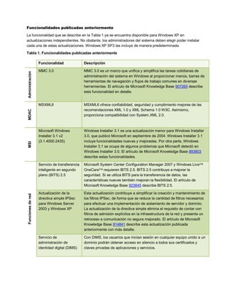 Funcionalidades publicadas anteriormente
La funcionalidad que se describe en la Tabla 1 ya se encuentra disponible para Windows XP en
actualizaciones independientes. No obstante, los administradores del sistema deben elegir poder instalar
cada una de estas actualizaciones. Windows XP SP3 las incluye de manera predeterminada.
Tabla 1. Funcionalidades publicadas anteriormente

                   Funcionalidad               Descripción

                   MMC 3.0                     MMC 3.0 es un marco que unifica y simplifica las tareas cotidianas de
Administración




                                               administración del sistema en Windows al proporcionar menús, barras de
                                               herramientas de navegación y flujos de trabajo comunes en diversas
                                               herramientas. El artículo de Microsoft Knowledge Base 907265 describe
                                               esta funcionalidad en detalle.


                   MSXML6                      MSXML6 ofrece confiabilidad, seguridad y cumplimiento mejores de las
                                               recomendaciones XML 1.0 y XML Schema 1.0 W3C. Asimismo,
MDAC




                                               proporciona compatibilidad con System.XML 2.0.



                   Microsoft Windows           Windows Installer 3.1 es una actualización menor para Windows Installer
                   Installer 3.1 v2            3.0, que publicó Microsoft en septiembre de 2004. Windows Installer 3.1
                   (3.1.4000.2435)             incluye funcionalidades nuevas y mejoradas. Por otra parte, Windows
MSI




                                               Installer 3.1 se ocupa de algunos problemas que Microsoft detectó en
                                               Windows Installer 3.0. El artículo de Microsoft Knowledge Base 893803
                                               describe estas funcionalidades.

                   Servicio de transferencia   Microsoft System Center Configuration Manager 2007 y Windows Live™
                   inteligente en segundo      OneCare™ requieren BITS 2.5. BITS 2.5 contribuye a mejorar la
                   plano (BITS) 2.5            seguridad. Si se utiliza BITS para la transferencia de datos, las
                                               características nuevas también mejoran la flexibilidad. El artículo de
                                               Microsoft Knowledge Base 923845 describe BITS 2.5.

                   Actualización de la         Esta actualización contribuye a simplificar la creación y mantenimiento de
Funciones de red




                   directiva simple IPSec      los filtros IPSec, de forma que se reduce la cantidad de filtros necesarios
                   para Windows Server         para efectuar una implementación de aislamiento de servidor y dominio.
                   2003 y Windows XP           La actualización de la directiva simple elimina el requisito de contar con
                                               filtros de admisión explícitos en la infraestructura de la red y presenta un
                                               retroceso a comunicación no segura mejorado. El artículo de Microsoft
                                               Knowledge Base 914841 describe esta actualización publicada
                                               anteriormente con más detalle.

                   Servicio de                 Con DIMS, los usuarios que inician sesión en cualquier equipo unido a un
                   administración de           dominio podrán obtener acceso en silencio a todos sus certificados y
                   identidad digital (DIMS)    claves privadas de aplicaciones y servicios.
 