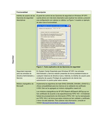 Funcionalidad                Descripción

            Interfaz de usuario de las   El panel de control de las Opciones de seguridad en Windows XP SP3
            Opciones de seguridad        cuenta ahora con más texto descriptivo para explicar los valores y prevenir
            descriptivas                 una configuración con valores no válidos. La Figura 1 muestra un ejemplo
                                         de esta nueva funcionalidad.
Seguridad




                                         Figura 1. Texto explicativo de las Opciones de seguridad

            Seguridad mejorada           En System Center Essentials para Windows XP SP3, las entradas
            para las entradas de         Administrador y Servicio estarán presentes de forma predeterminada en
            directiva Administrador y    cualquier instancia de directiva nueva. Además, la interfaz de usuario para
            Servicio                     el derecho de usuario Privilegio de suplantación de cliente tras
                                         autenticación no podrá quitar estos valores.

            Módulo criptográfico de      Implementa los algoritmos de hash SHA2 (SHA256, SHA384 y SHA512) y
            Microsoft                    ofrece compatibilidad para los mismos en la validación de certificado
                                         X.509. Esto se ha agregado al módulo criptográfico rsaenh.dll.

                                         Los módulos criptográficos de XP SP2 Rsaenh.dll/Dssenh.dll/Fips.sys se
                                         han certificado de acuerdo a las especificaciones FIPS 140-1. El Estándar
                                         federal de procesamiento de información (FIPS) 140-1 se ha reemplazado
                                         por FIPS 140-2, de forma que estos módulos se han validado y certificado
                                         a tenor de este estándar. Para obtener más información, consulte el
                                         módulo Microsoft Kernel Mode Cryptographic Module.
 