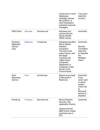 Windows xp services | DOCX
