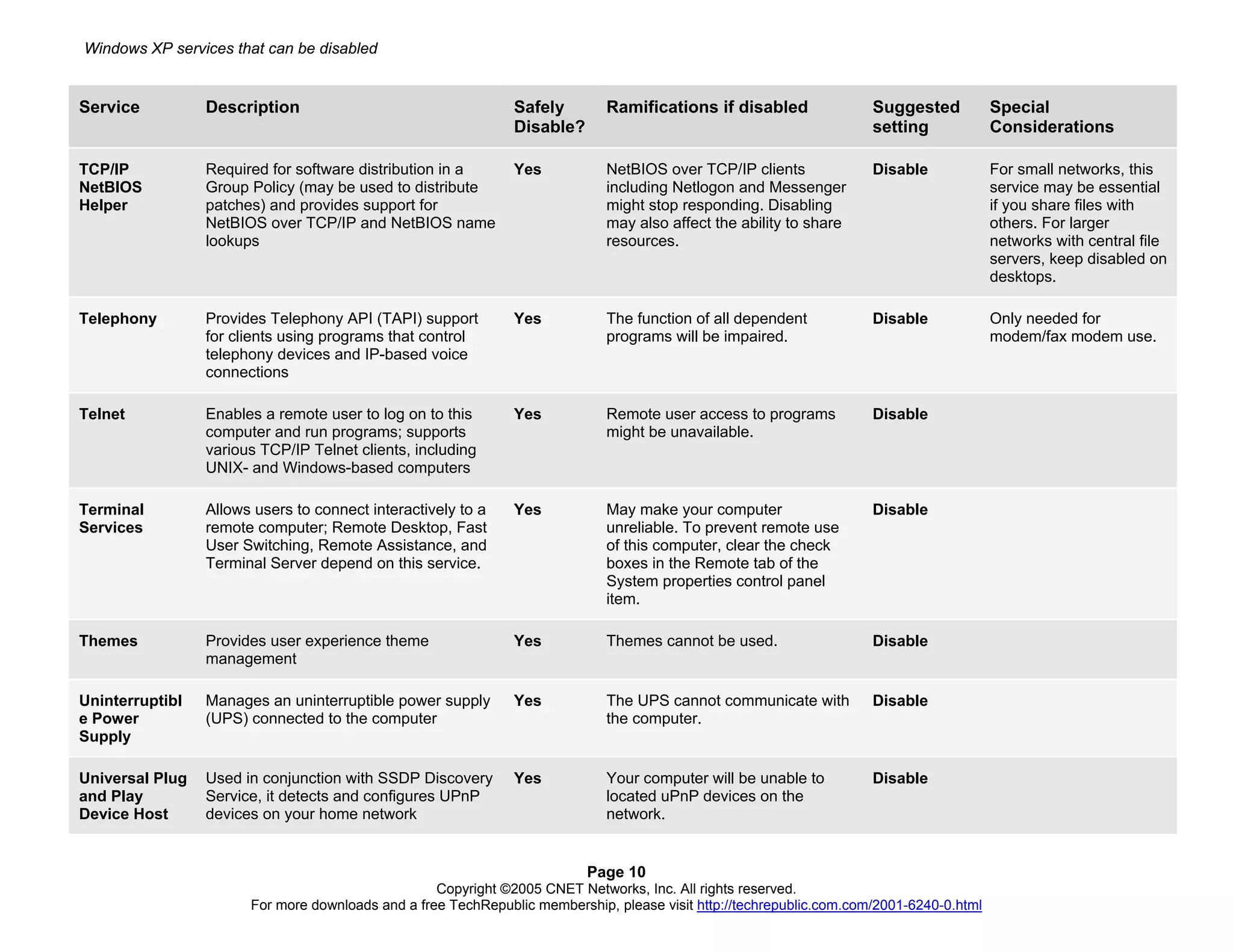 Windows Xp Services That Can Be Disabled