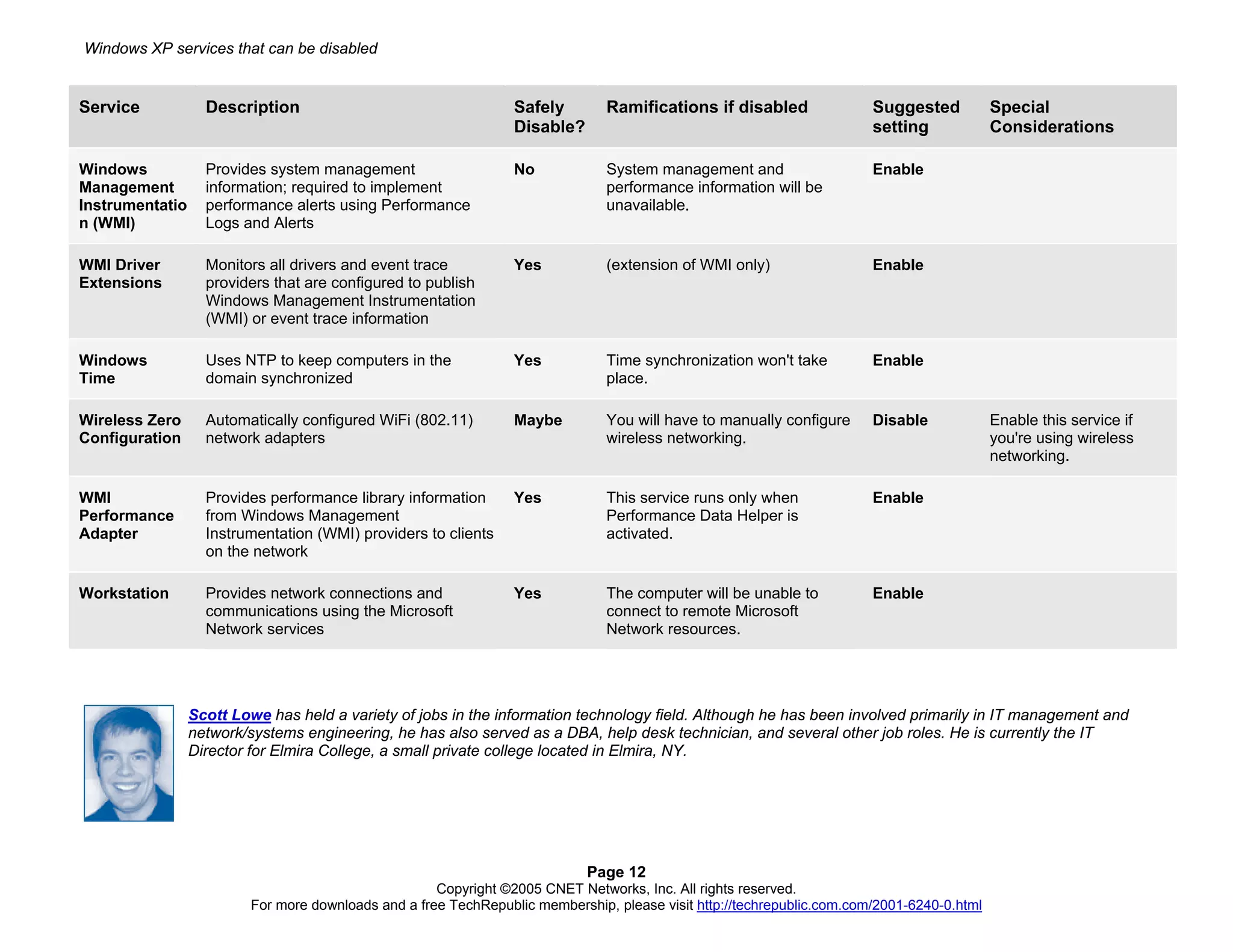 Windows Xp Services That Can Be Disabled
