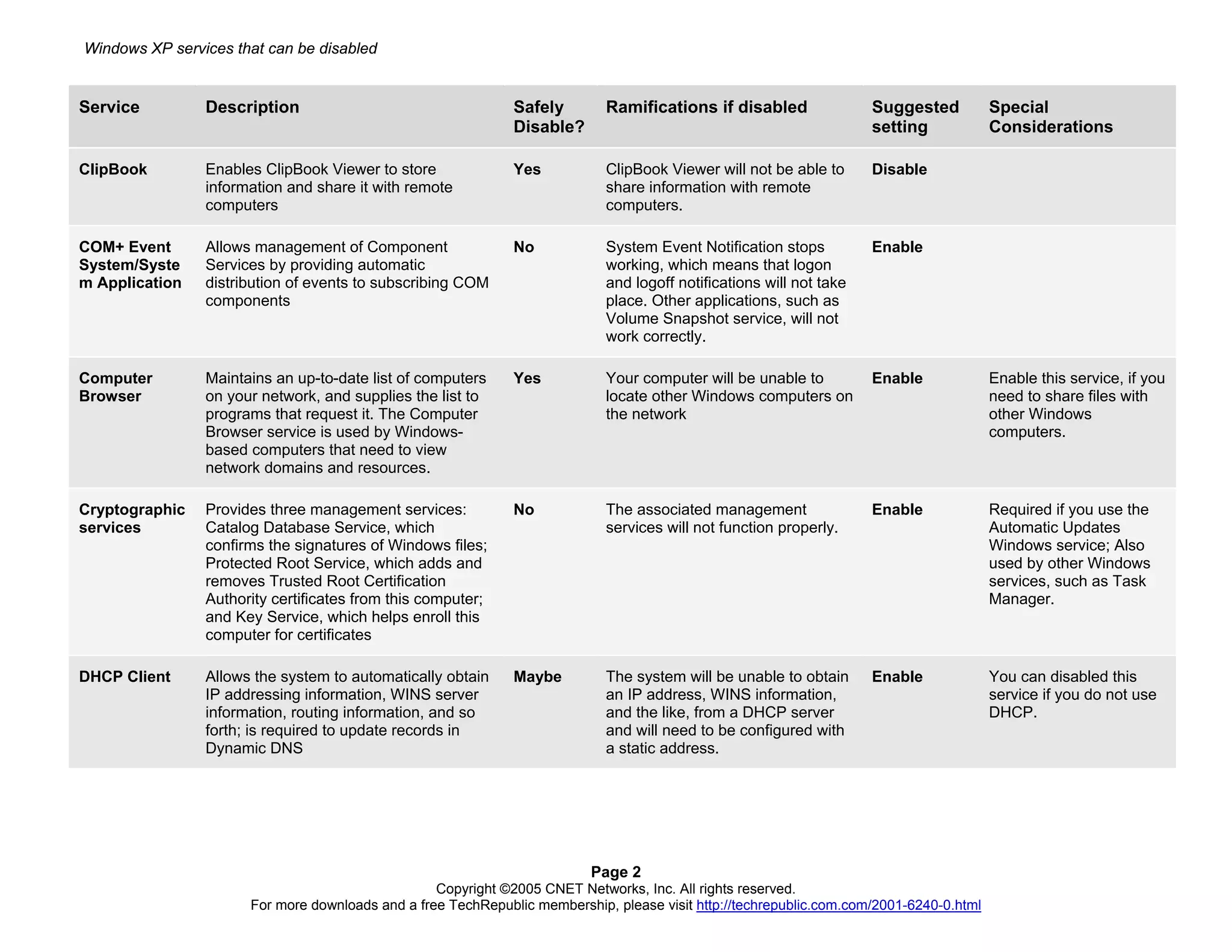 Windows Xp Services That Can Be Disabled