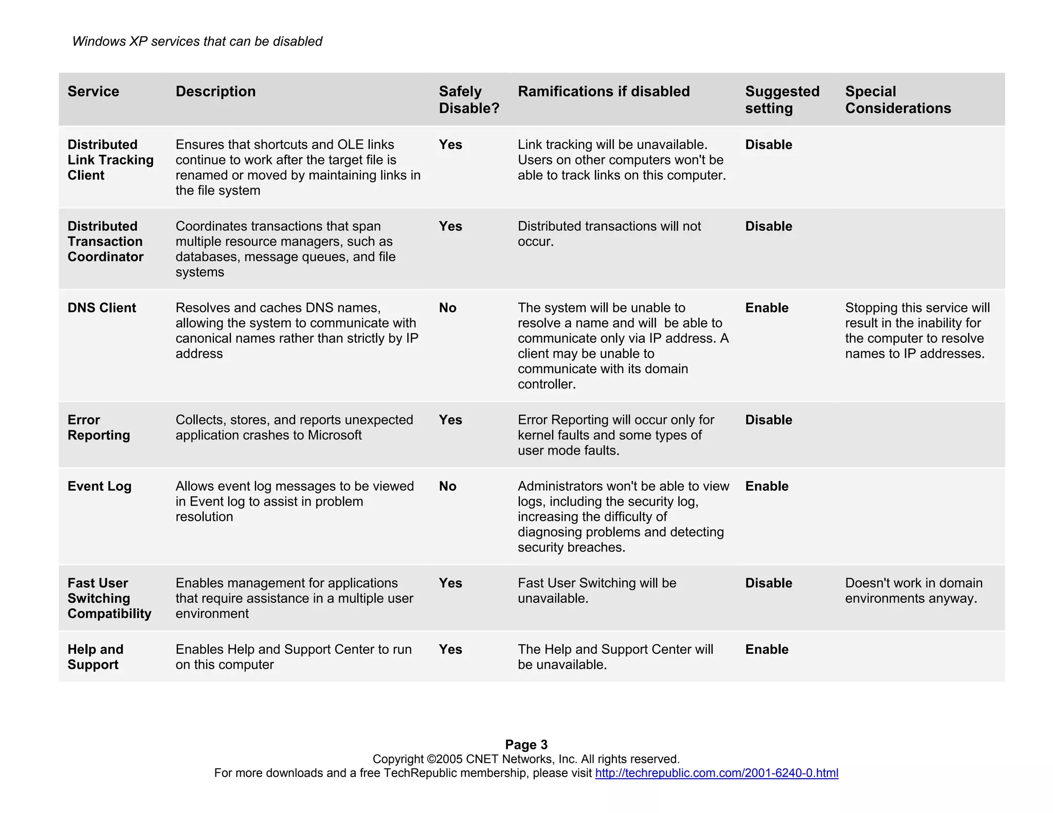 Windows Xp Services That Can Be Disabled