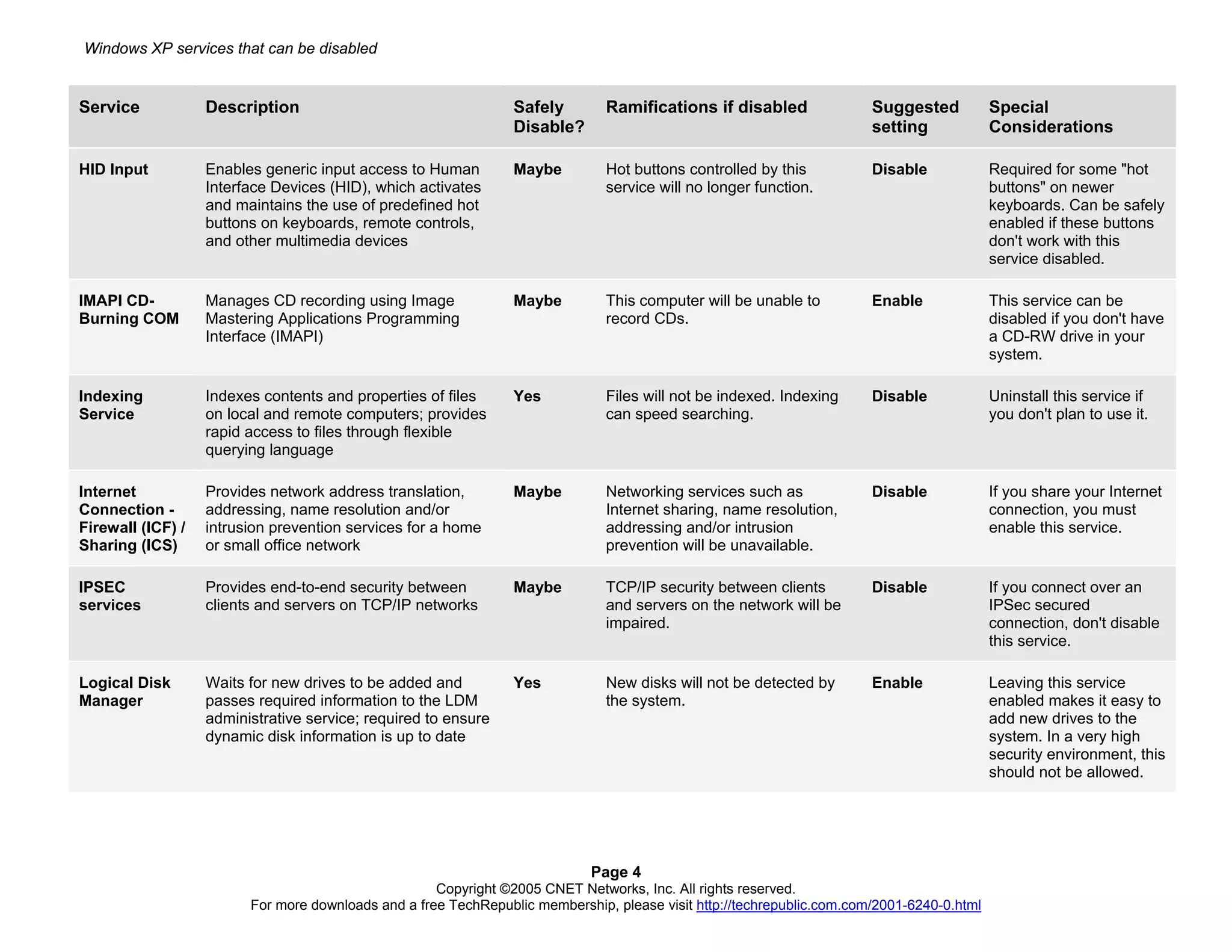 Windows Xp Services That Can Be Disabled