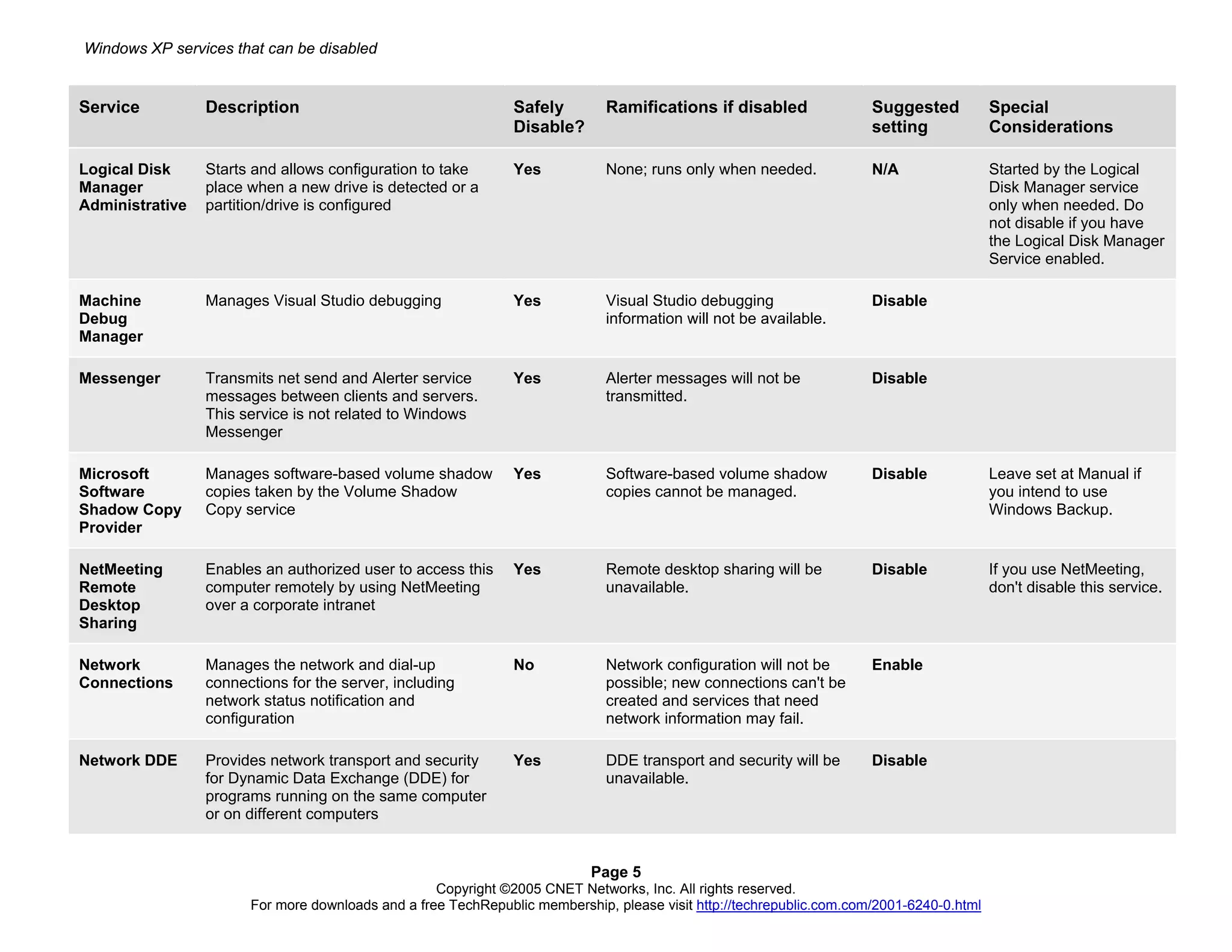 Windows Xp Services That Can Be Disabled