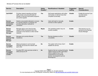 Windows Xp Services That Can Be Disabled