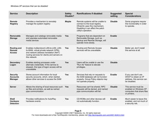 Windows Xp Services That Can Be Disabled