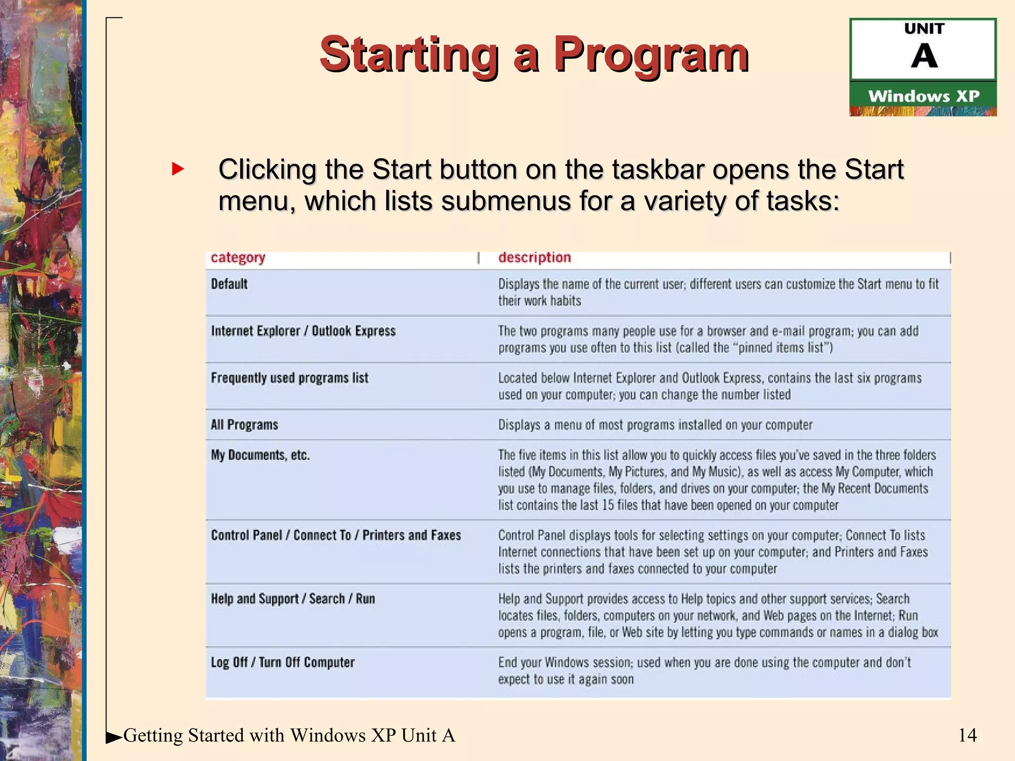 Starting a Program Clicking the Start button on the taskbar opens the Start menu, which lists submenus for a variety of tasks: 