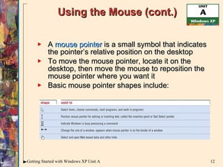 Using the Mouse (cont.) A  mouse pointer  is a small symbol that indicates the pointer’s relative position on the desktop To move the mouse pointer, locate it on the desktop, then move the mouse to reposition the mouse pointer where you want it Basic mouse pointer shapes include: 