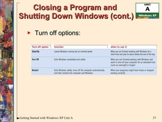 Closing a Program and  Shutting Down Windows (cont.) Turn off options: 