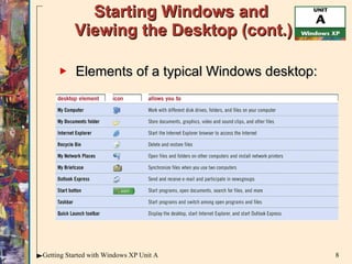 Starting Windows and  Viewing the Desktop (cont.) Elements of a typical Windows desktop: 