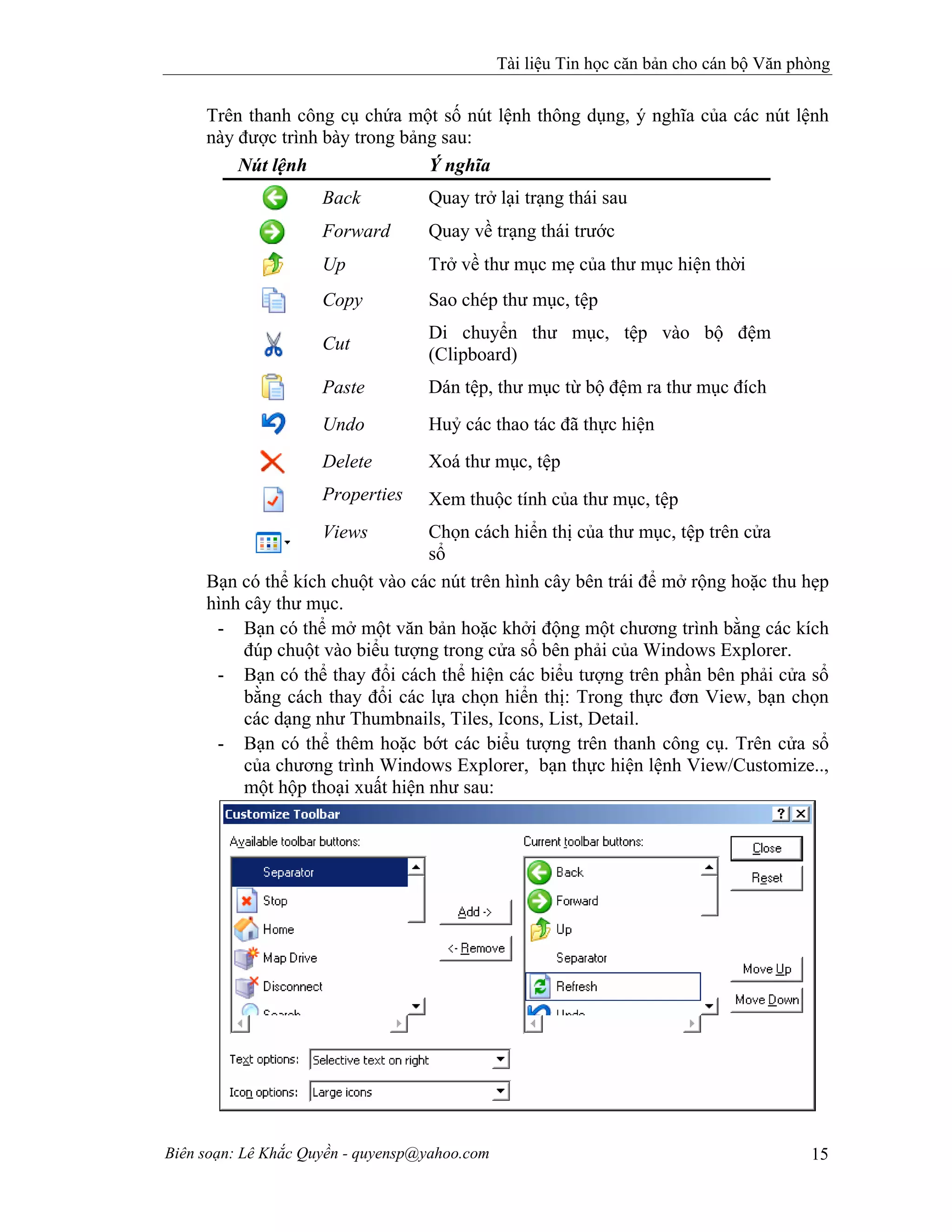 Tài liệu Tin học căn bản cho cán bộ Văn phòng
Biên soạn: Lê Khắc Quyền - quyensp@yahoo.com 15
Trên thanh công cụ chứa một số nút lệnh thông dụng, ý nghĩa của các nút lệnh
này được trình bày trong bảng sau:
Nút lệnh Ý nghĩa
Back Quay trở lại trạng thái sau
Forward Quay về trạng thái trước
Up Trở về thư mục mẹ của thư mục hiện thời
Copy Sao chép thư mục, tệp
Cut
Di chuyển thư mục, tệp vào bộ đệm
(Clipboard)
Paste Dán tệp, thư mục từ bộ đệm ra thư mục đích
Undo Huỷ các thao tác đã thực hiện
Delete Xoá thư mục, tệp
Properties Xem thuộc tính của thư mục, tệp
Views Chọn cách hiển thị của thư mục, tệp trên cửa
sổ
Bạn có thể kích chuột vào các nút trên hình cây bên trái để mở rộng hoặc thu hẹp
hình cây thư mục.
- Bạn có thể mở một văn bản hoặc khởi động một chương trình bằng các kích
đúp chuột vào biểu tượng trong cửa sổ bên phải của Windows Explorer.
- Bạn có thể thay đổi cách thể hiện các biểu tượng trên phần bên phải cửa sổ
bằng cách thay đổi các lựa chọn hiển thị: Trong thực đơn View, bạn chọn
các dạng như Thumbnails, Tiles, Icons, List, Detail.
- Bạn có thể thêm hoặc bớt các biểu tượng trên thanh công cụ. Trên cửa sổ
của chương trình Windows Explorer, bạn thực hiện lệnh View/Customize..,
một hộp thoại xuất hiện như sau:
 
