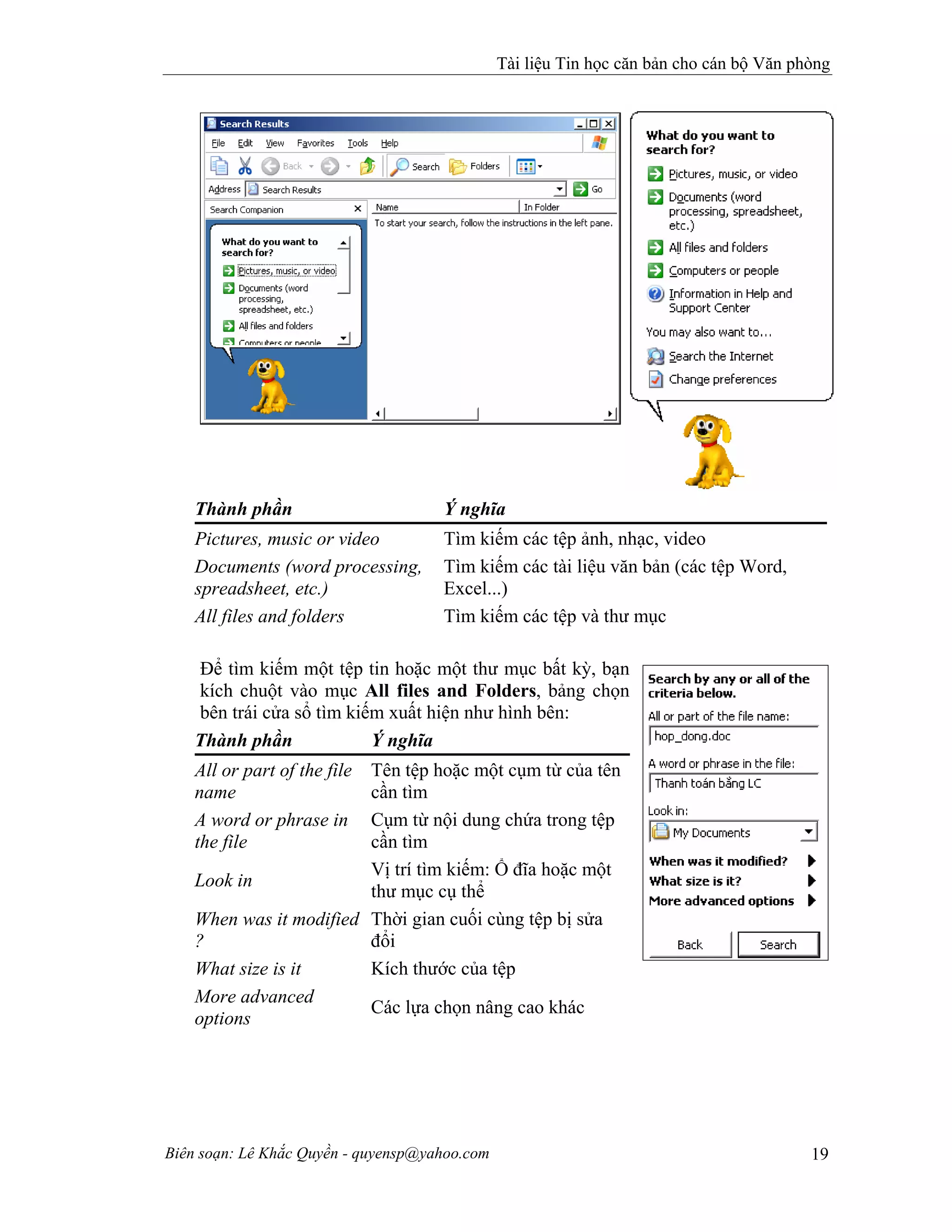Tài liệu Tin học căn bản cho cán bộ Văn phòng
Biên soạn: Lê Khắc Quyền - quyensp@yahoo.com 19
Để tìm kiếm một tệp tin hoặc một thư mục bất kỳ, bạn
kích chuột vào mục All files and Folders, bảng chọn
bên trái cửa sổ tìm kiếm xuất hiện như hình bên:
Thành phần Ý nghĩa
Pictures, music or video Tìm kiếm các tệp ảnh, nhạc, video
Documents (word processing,
spreadsheet, etc.)
Tìm kiếm các tài liệu văn bản (các tệp Word,
Excel...)
All files and folders Tìm kiếm các tệp và thư mục
Thành phần Ý nghĩa
All or part of the file
name
Tên tệp hoặc một cụm từ của tên
cần tìm
A word or phrase in
the file
Cụm từ nội dung chứa trong tệp
cần tìm
Look in
Vị trí tìm kiếm: Ổ đĩa hoặc một
thư mục cụ thể
When was it modified
?
Thời gian cuối cùng tệp bị sửa
đổi
What size is it Kích thước của tệp
More advanced
options
Các lựa chọn nâng cao khác
 