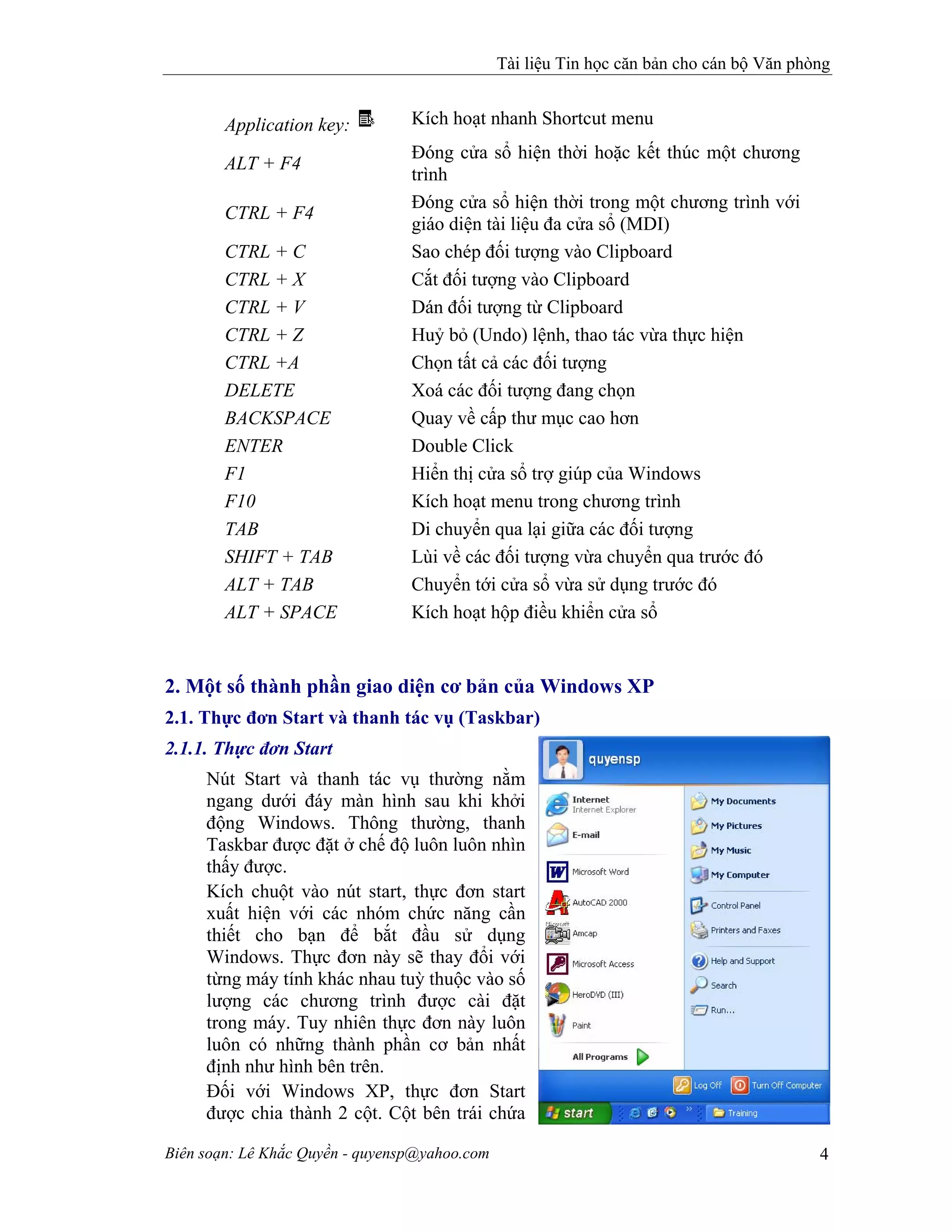 Tài liệu Tin học căn bản cho cán bộ Văn phòng
Biên soạn: Lê Khắc Quyền - quyensp@yahoo.com 4
Application key: Kích hoạt nhanh Shortcut menu
ALT + F4
Đóng cửa sổ hiện thời hoặc kết thúc một chương
trình
CTRL + F4
Đóng cửa sổ hiện thời trong một chương trình với
giáo diện tài liệu đa cửa sổ (MDI)
CTRL + C Sao chép đối tượng vào Clipboard
CTRL + X Cắt đối tượng vào Clipboard
CTRL + V Dán đối tượng từ Clipboard
CTRL + Z Huỷ bỏ (Undo) lệnh, thao tác vừa thực hiện
CTRL +A Chọn tất cả các đối tượng
DELETE Xoá các đối tượng đang chọn
BACKSPACE Quay về cấp thư mục cao hơn
ENTER Double Click
F1 Hiển thị cửa sổ trợ giúp của Windows
F10 Kích hoạt menu trong chương trình
TAB Di chuyển qua lại giữa các đối tượng
SHIFT + TAB Lùi về các đối tượng vừa chuyển qua trước đó
ALT + TAB Chuyển tới cửa sổ vừa sử dụng trước đó
ALT + SPACE Kích hoạt hộp điều khiển cửa sổ
2. Một số thành phần giao diện cơ bản của Windows XP
2.1. Thực đơn Start và thanh tác vụ (Taskbar)
2.1.1. Thực đơn Start
Nút Start và thanh tác vụ thường nằm
ngang dưới đáy màn hình sau khi khởi
động Windows. Thông thường, thanh
Taskbar được đặt ở chế độ luôn luôn nhìn
thấy được.
Kích chuột vào nút start, thực đơn start
xuất hiện với các nhóm chức năng cần
thiết cho bạn để bắt đầu sử dụng
Windows. Thực đơn này sẽ thay đổi với
từng máy tính khác nhau tuỳ thuộc vào số
lượng các chương trình được cài đặt
trong máy. Tuy nhiên thực đơn này luôn
luôn có những thành phần cơ bản nhất
định như hình bên trên.
Đối với Windows XP, thực đơn Start
được chia thành 2 cột. Cột bên trái chứa
 