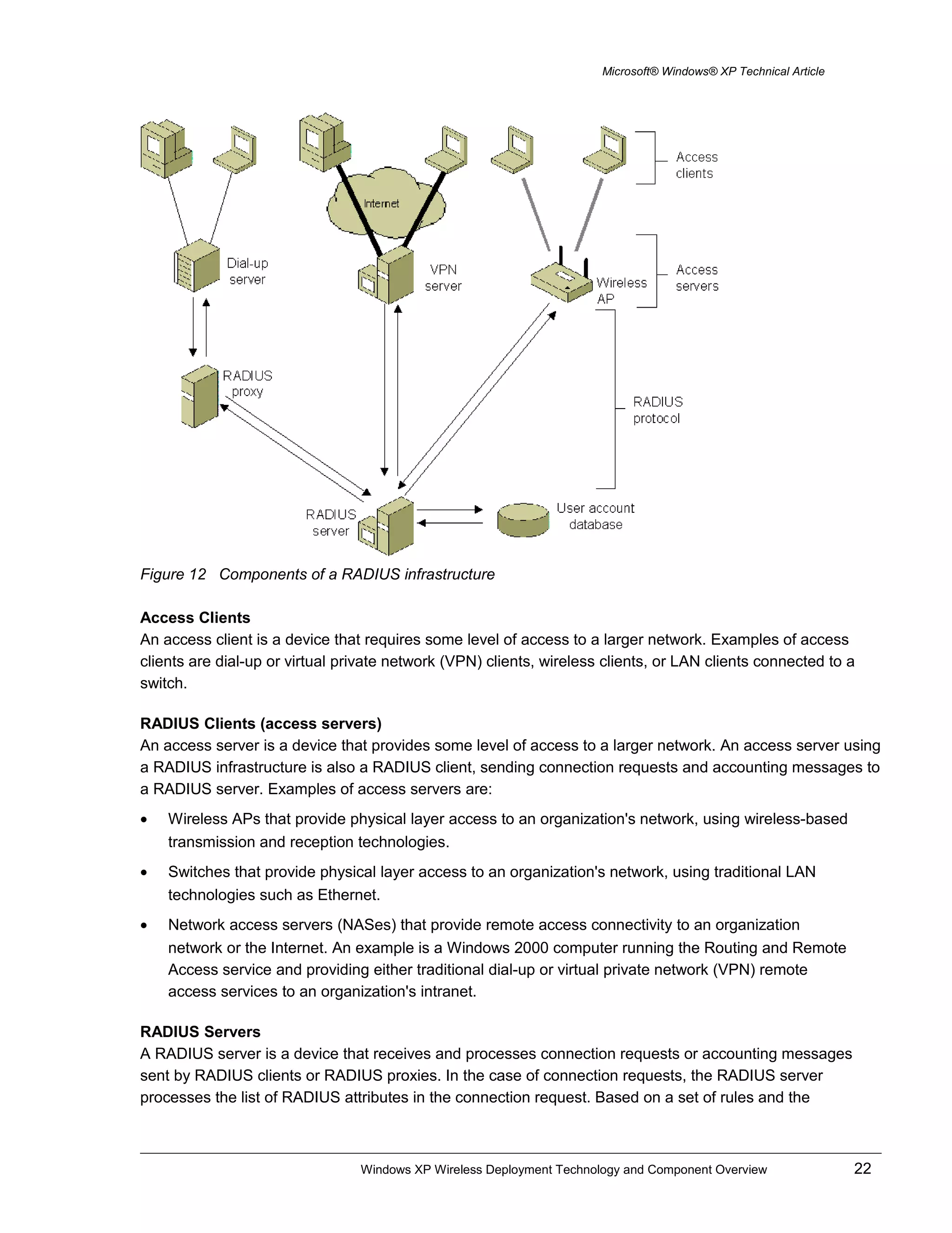 Microsoft® Windows® XP Technical Article
Figure 12 Components of a RADIUS infrastructure
Access Clients
An access client is a device that requires some level of access to a larger network. Examples of access
clients are dial-up or virtual private network (VPN) clients, wireless clients, or LAN clients connected to a
switch.
RADIUS Clients (access servers)
An access server is a device that provides some level of access to a larger network. An access server using
a RADIUS infrastructure is also a RADIUS client, sending connection requests and accounting messages to
a RADIUS server. Examples of access servers are:
• Wireless APs that provide physical layer access to an organization's network, using wireless-based
transmission and reception technologies.
• Switches that provide physical layer access to an organization's network, using traditional LAN
technologies such as Ethernet.
• Network access servers (NASes) that provide remote access connectivity to an organization
network or the Internet. An example is a Windows 2000 computer running the Routing and Remote
Access service and providing either traditional dial-up or virtual private network (VPN) remote
access services to an organization's intranet.
RADIUS Servers
A RADIUS server is a device that receives and processes connection requests or accounting messages
sent by RADIUS clients or RADIUS proxies. In the case of connection requests, the RADIUS server
processes the list of RADIUS attributes in the connection request. Based on a set of rules and the
Windows XP Wireless Deployment Technology and Component Overview 22
 