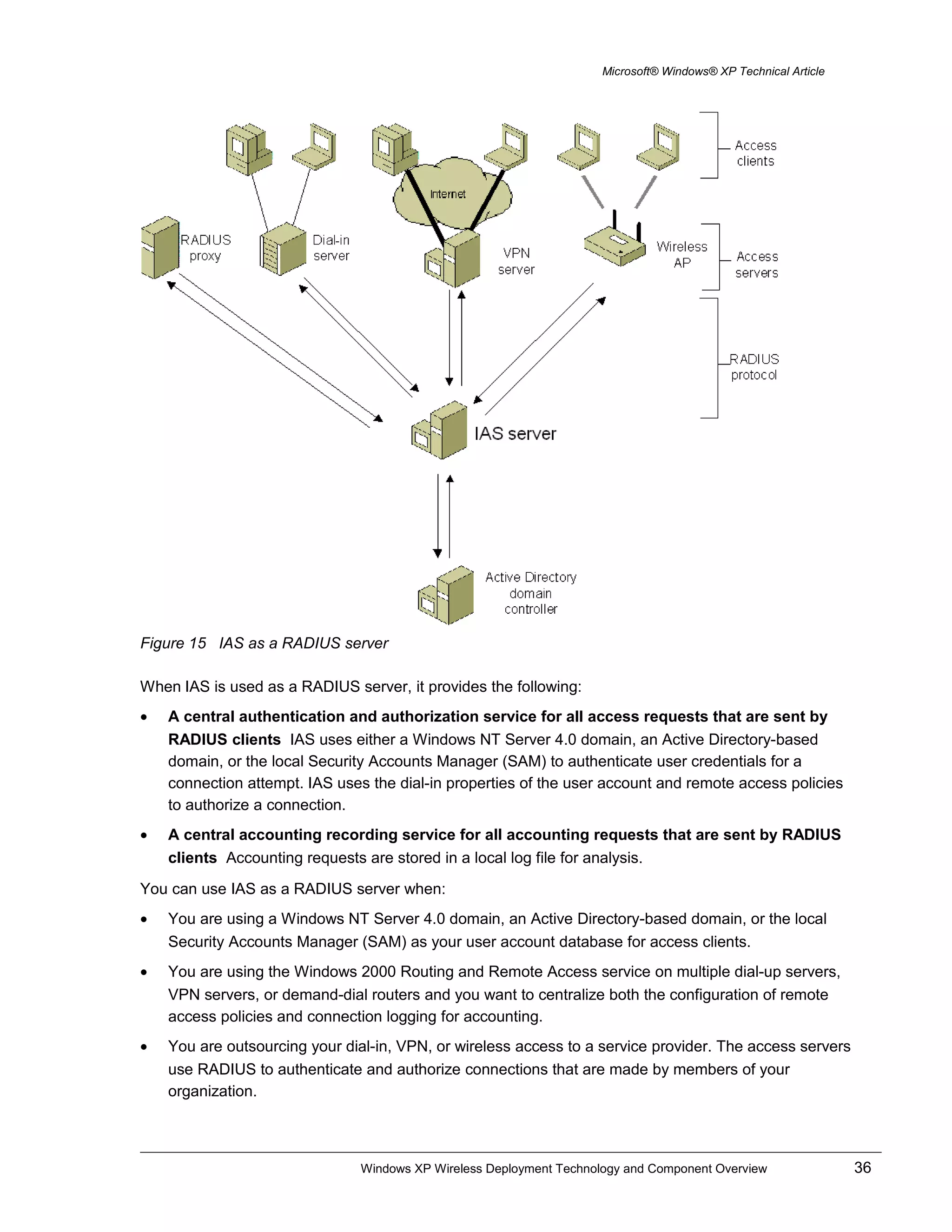 Microsoft® Windows® XP Technical Article
Figure 15 IAS as a RADIUS server
When IAS is used as a RADIUS server, it provides the following:
• A central authentication and authorization service for all access requests that are sent by
RADIUS clients IAS uses either a Windows NT Server 4.0 domain, an Active Directory-based
domain, or the local Security Accounts Manager (SAM) to authenticate user credentials for a
connection attempt. IAS uses the dial-in properties of the user account and remote access policies
to authorize a connection.
• A central accounting recording service for all accounting requests that are sent by RADIUS
clients Accounting requests are stored in a local log file for analysis.
You can use IAS as a RADIUS server when:
• You are using a Windows NT Server 4.0 domain, an Active Directory-based domain, or the local
Security Accounts Manager (SAM) as your user account database for access clients.
• You are using the Windows 2000 Routing and Remote Access service on multiple dial-up servers,
VPN servers, or demand-dial routers and you want to centralize both the configuration of remote
access policies and connection logging for accounting.
• You are outsourcing your dial-in, VPN, or wireless access to a service provider. The access servers
use RADIUS to authenticate and authorize connections that are made by members of your
organization.
Windows XP Wireless Deployment Technology and Component Overview 36
 