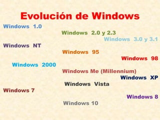 Evolución de Windows
Windows 1.0
Windows 2.0 y 2.3
Windows 3.0 y 3.1
Windows NT
Windows 95
Windows 98
Windows 2000
Windows Me (Millennium)
Windows XP
Windows Vista
Windows 7
Windows 8
Windows 10
 