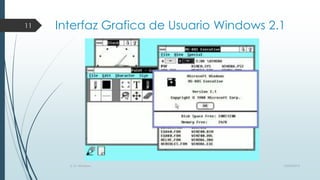11

Interfaz Grafica de Usuario Windows 2.1

S. O. Windows

10/04/2013

 