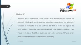 24

Windows XP.
Windows XP (cuyo nombre clave inicial fue el Whistler) es una versión de
Microsoft Windows, línea de sistemas operativos desarrollado por Microsoft.
Lanzado al mercado el 25 de Octubre de 2001, a fecha de agosto de
2012, tenía una cuota de mercado del 46,33%, y fue superado por Windows
7 que ya tenía un 46,60% de cuota de mercado. Las letras "XP" provienen
de la palabra eXPeriencia (eXPerience en inglés).
S. O. Windows

10/04/2013

 