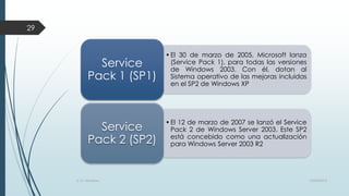 29

Service
Pack 1 (SP1)

• El 30 de marzo de 2005, Microsoft lanza
(Service Pack 1), para todas las versiones
de Windows 2003. Con él, dotan al
Sistema operativo de las mejoras incluidas
en el SP2 de Windows XP

Service
Pack 2 (SP2)

• El 12 de marzo de 2007 se lanzó el Service
Pack 2 de Windows Server 2003. Este SP2
está concebido como una actualización
para Windows Server 2003 R2

S. O. Windows

10/04/2013

 
