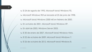 3

 El 24 de agosto de 1995, Microsoft lanzó Windows 95.
 Microsoft Windows 98 fue lanzado el 25 de junio de 1998.
 Microsoft lanzó Windows 2000 ME en febrero de 2000.
 En octubre de 2001, Microsoft lanzó Windows XP.
 En abril de 2003, Windows Server 2003.
 El 30 de enero de 2007, Microsoft lanzó Windows Vista.
 El 22 de octubre de 2009, Microsoft lanzó Windows 7.
 El 26 de octubre de 2012, Microsoft lanzó Windows 8.
S. O. Windows

10/04/2013

 