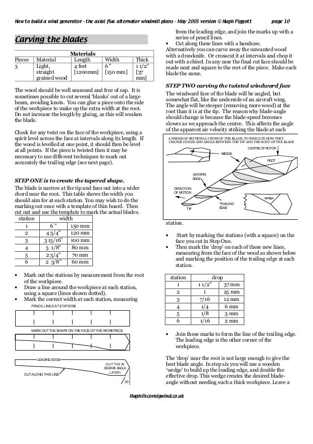 Wind plans